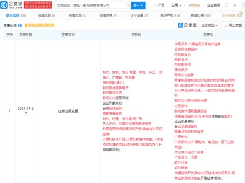 歡瑞影視跨界拓展，經(jīng)營范圍新增動漫游戲開發(fā)與互聯(lián)網(wǎng)銷售